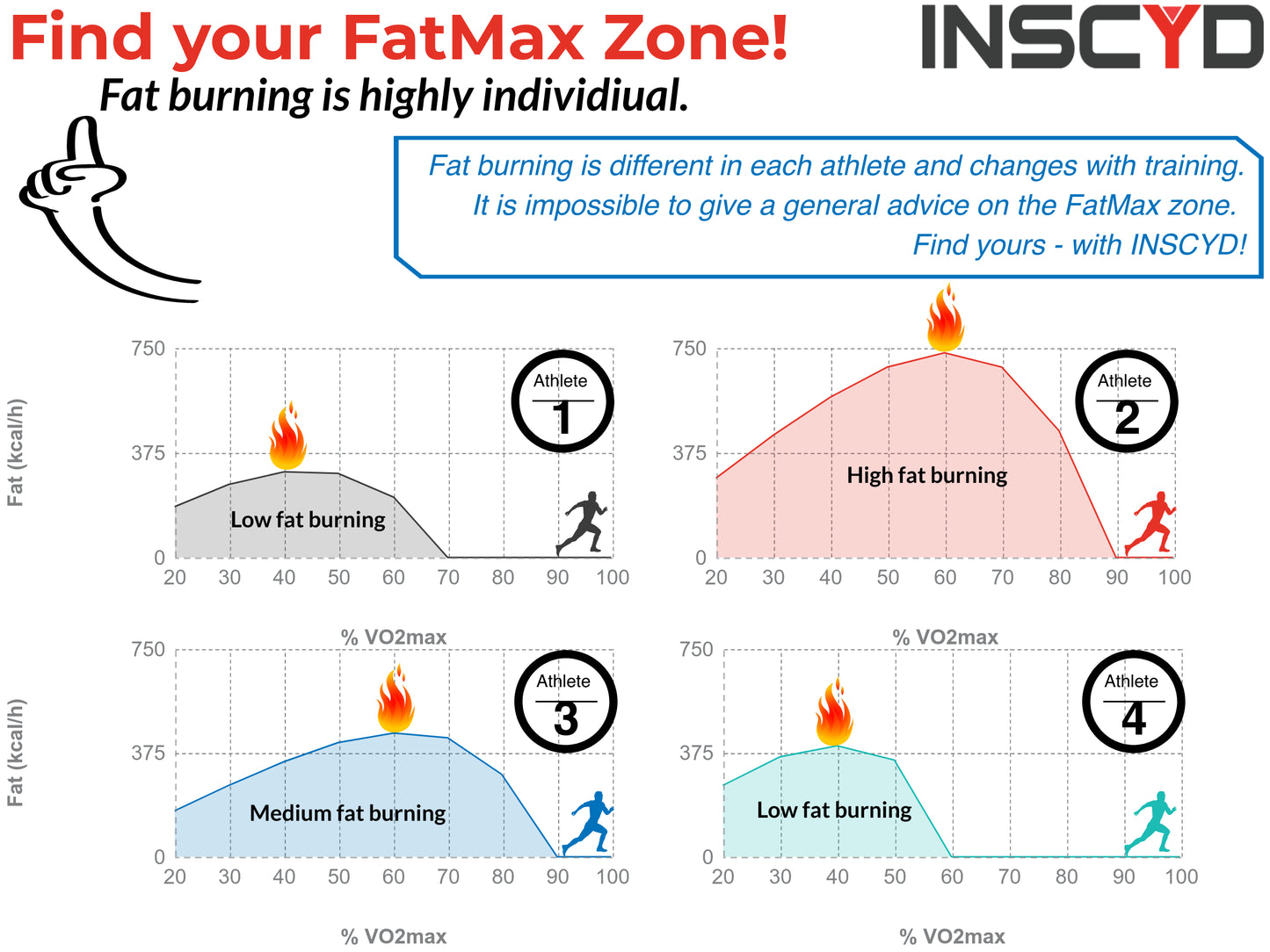 INSCYD Testing
